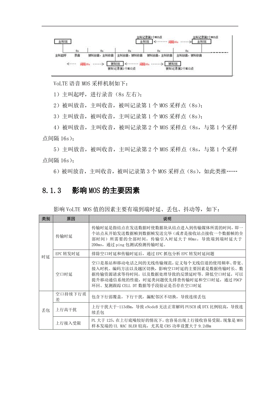 VoLTE语音感知问题原因分析与优化_第2页