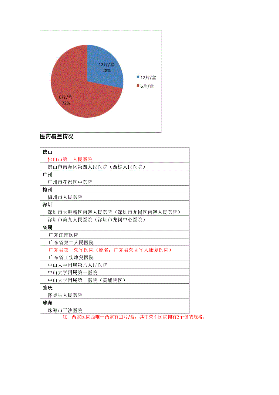 盐酸替扎尼定片_第2页