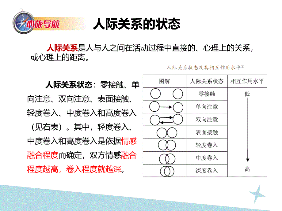 第三篇人际交往32我的人际关系圈_第4页