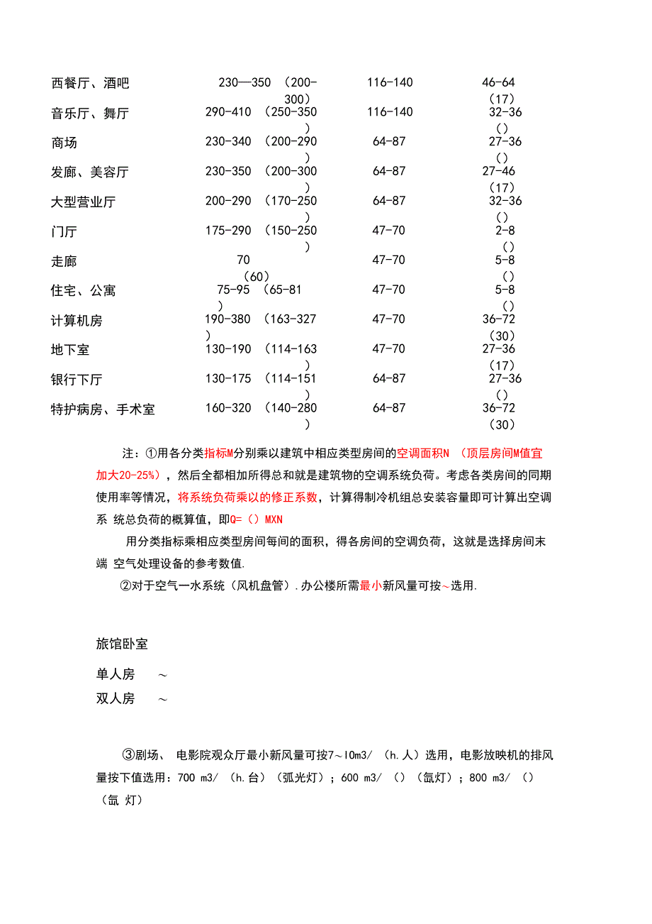 空调冷、热负荷与新风负荷估算指标_第2页