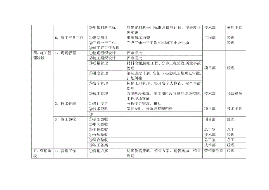 房地产公司业务流程_第3页