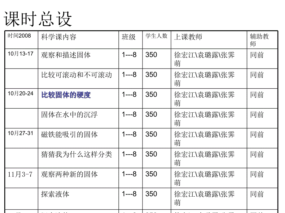 固体和液体教学反馈_第4页