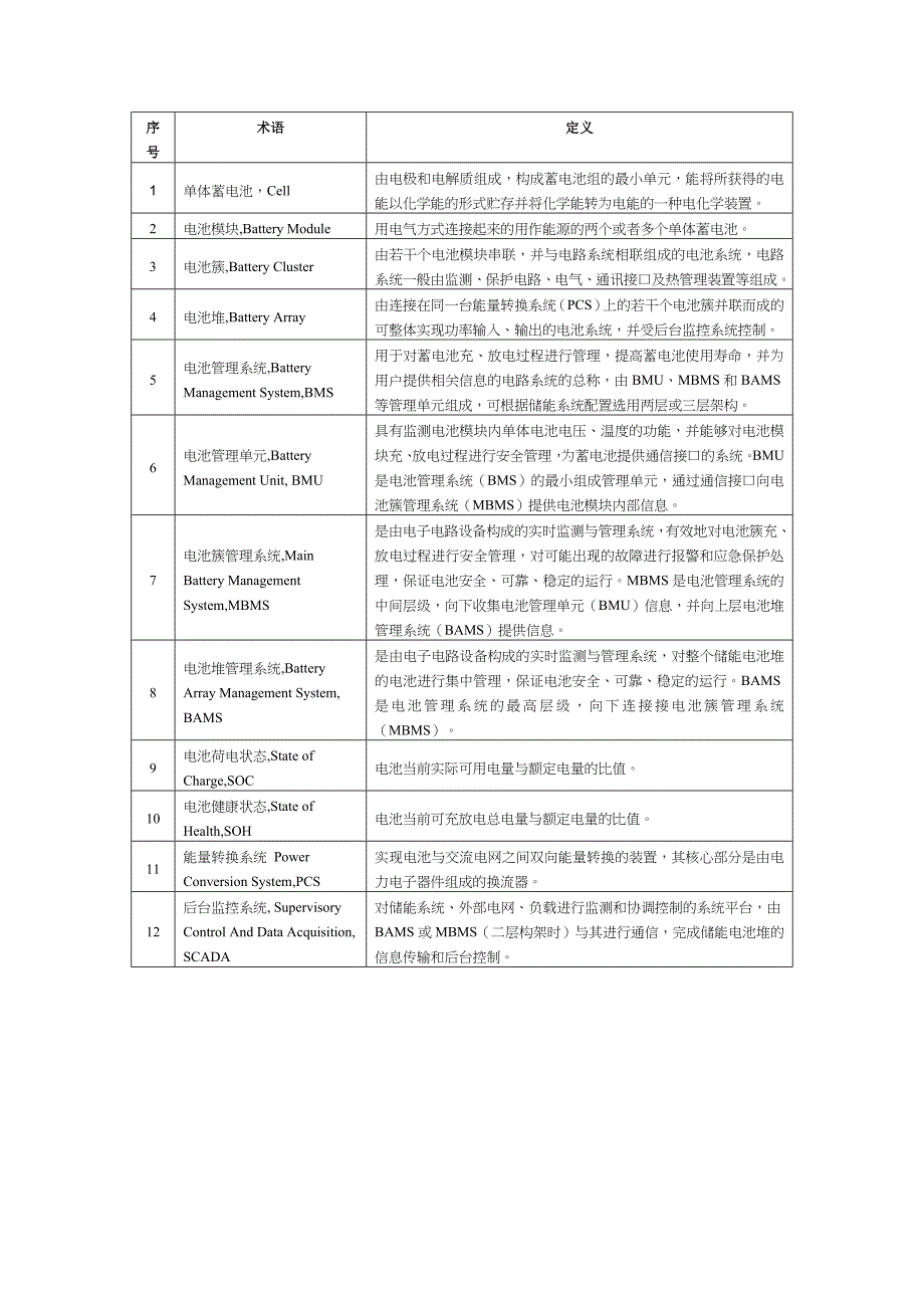 储能系统方案_第1页