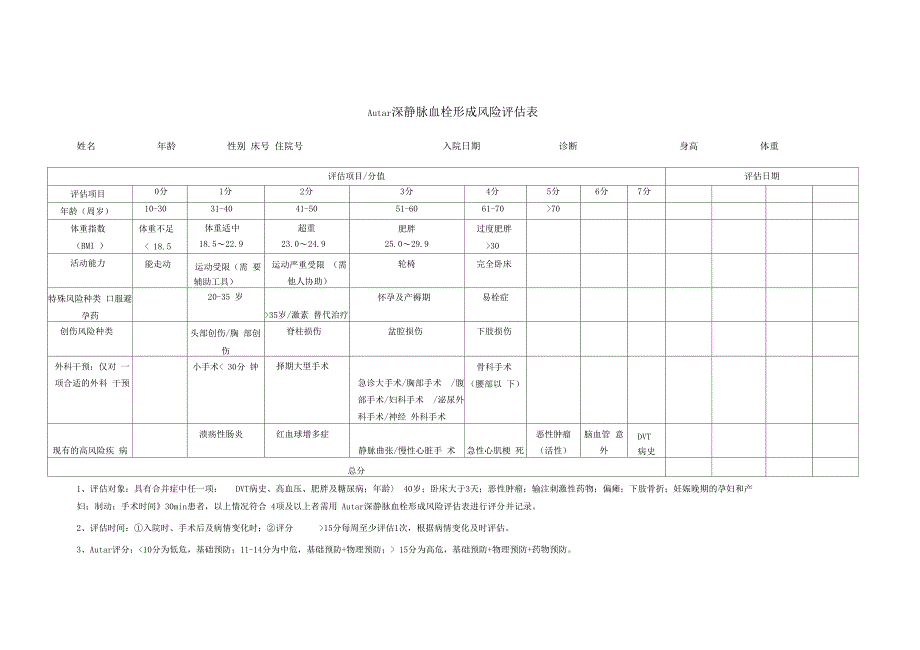 Autar深静脉血栓形成风险评价表_第1页