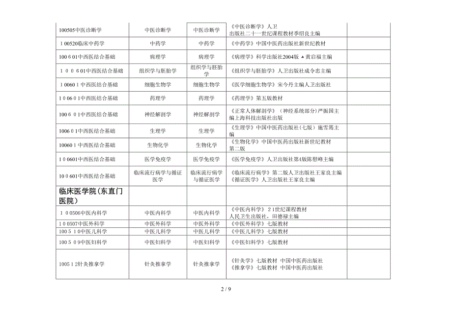 XXXX年北京中医药大学硕士研究生入学考试复试科目(1)_第2页