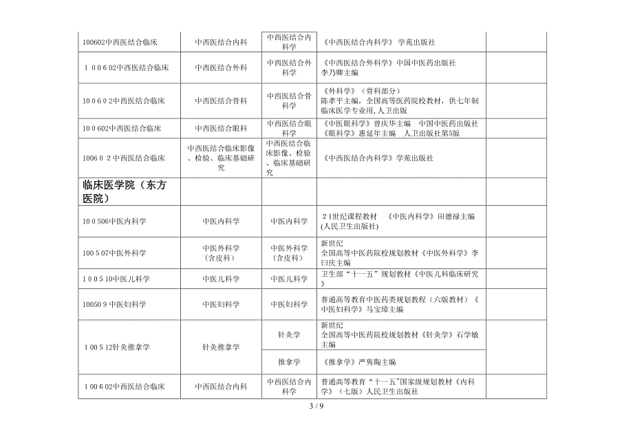 XXXX年北京中医药大学硕士研究生入学考试复试科目(1)_第3页