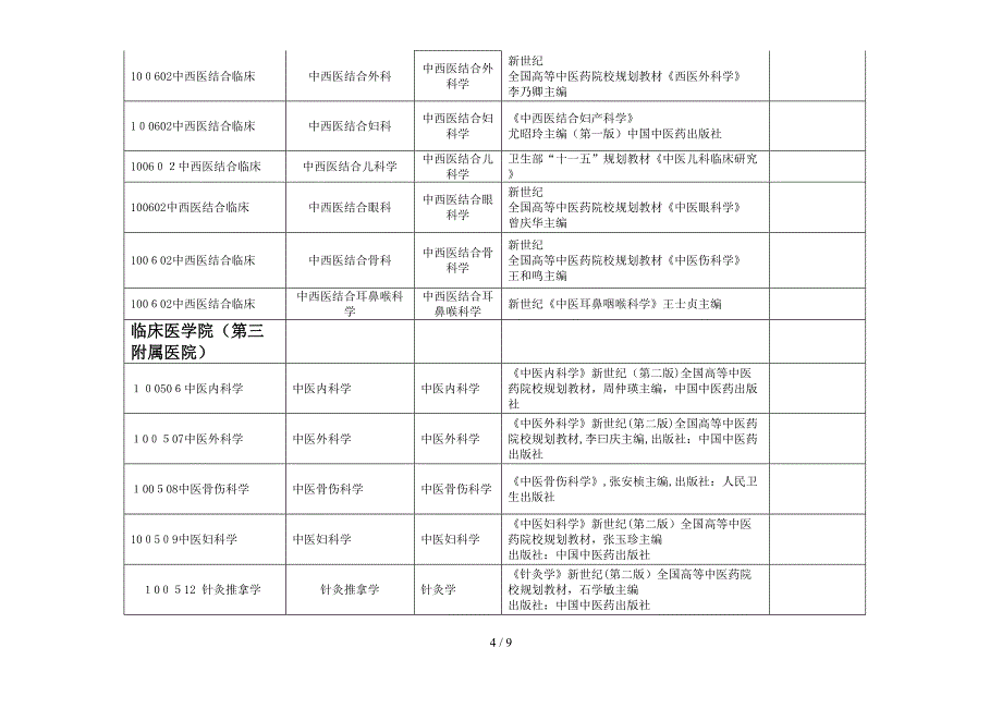 XXXX年北京中医药大学硕士研究生入学考试复试科目(1)_第4页