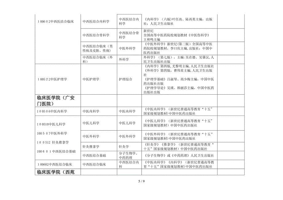 XXXX年北京中医药大学硕士研究生入学考试复试科目(1)_第5页