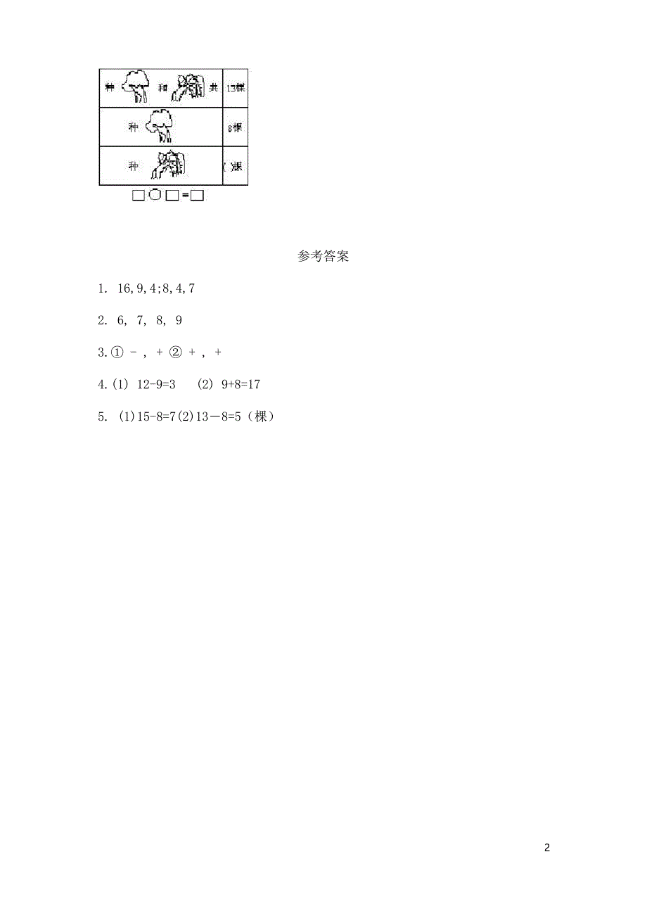 小学数学一年级下十几减8练习题_第2页