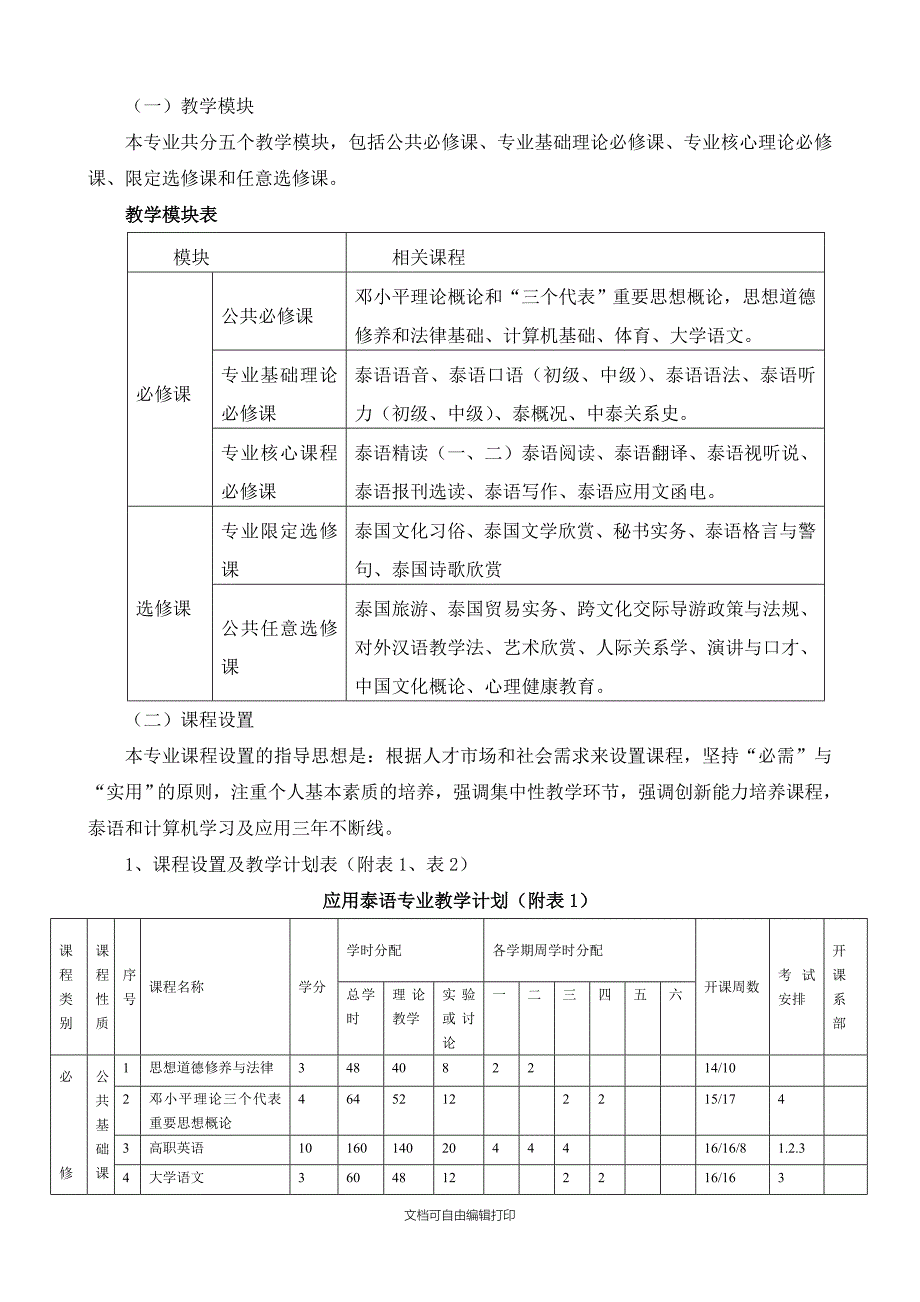 应用泰语专业教学计划_第3页