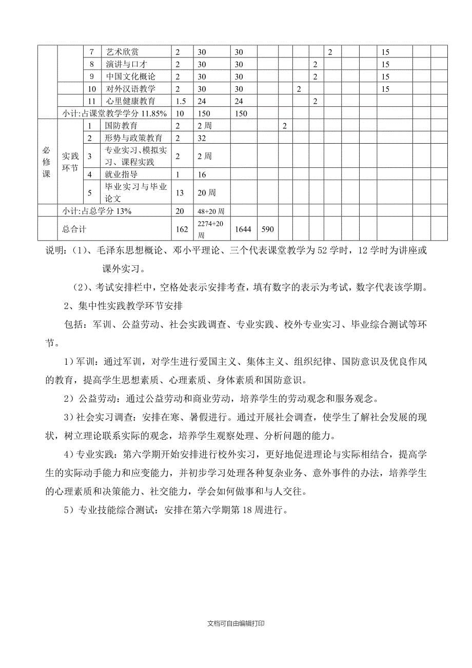 应用泰语专业教学计划_第5页