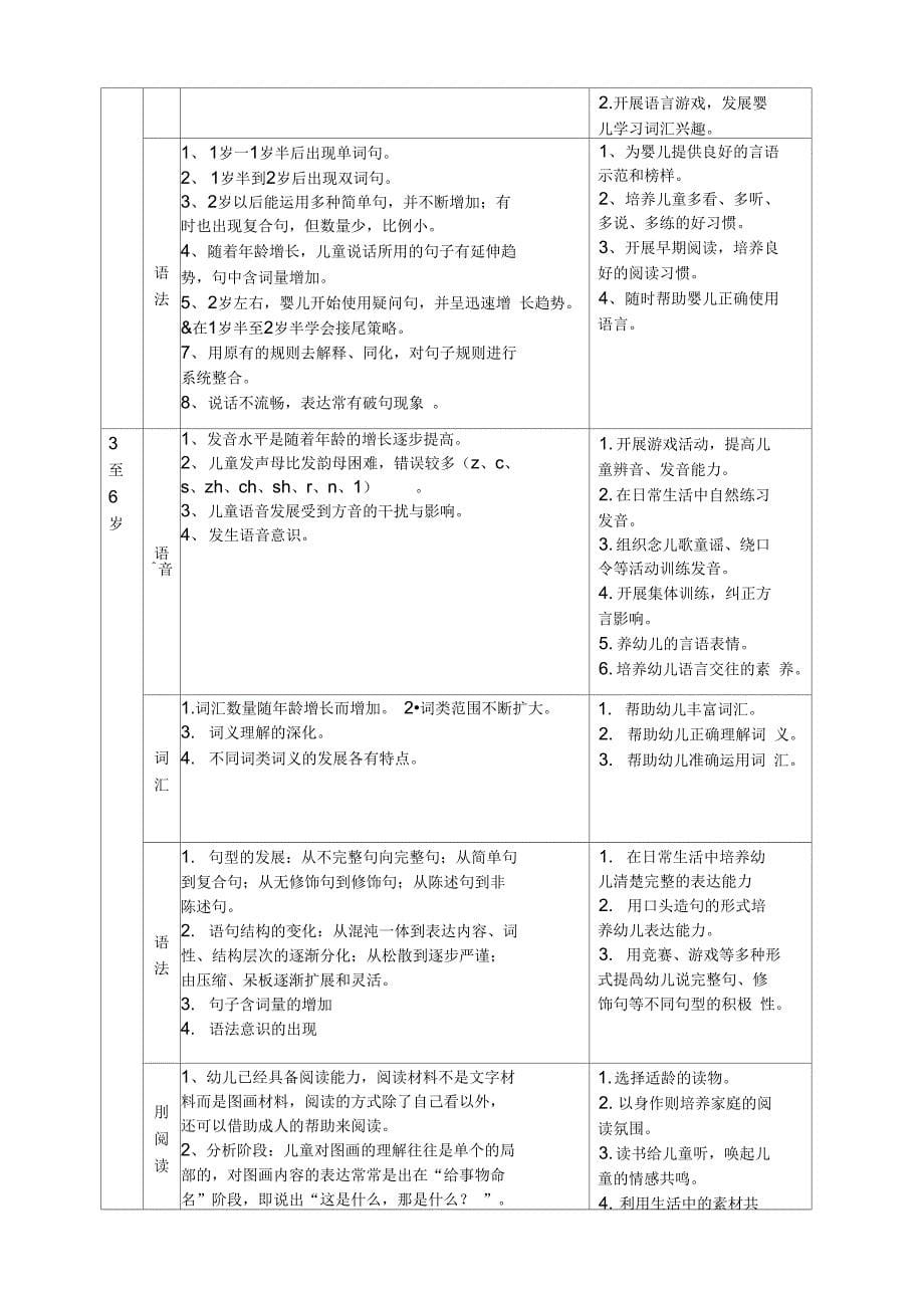 电大《学前儿童语言教育》形成性考核册问题详解_第5页