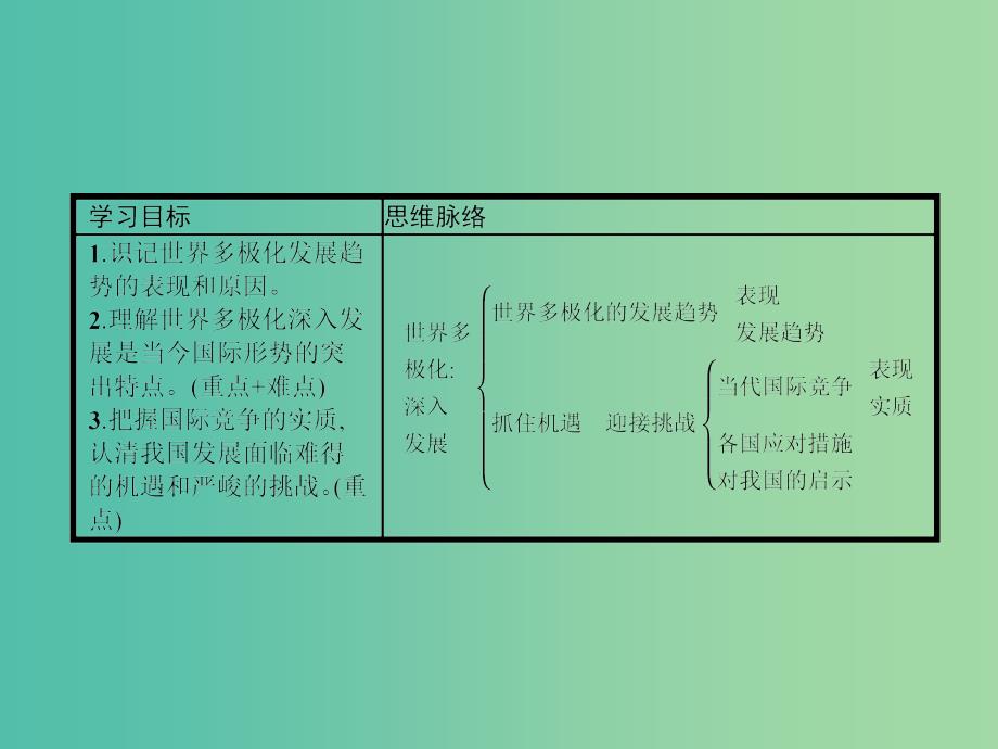 高中政治 9.2世界多极化：深入发展课件 新人教版必修2.ppt_第2页