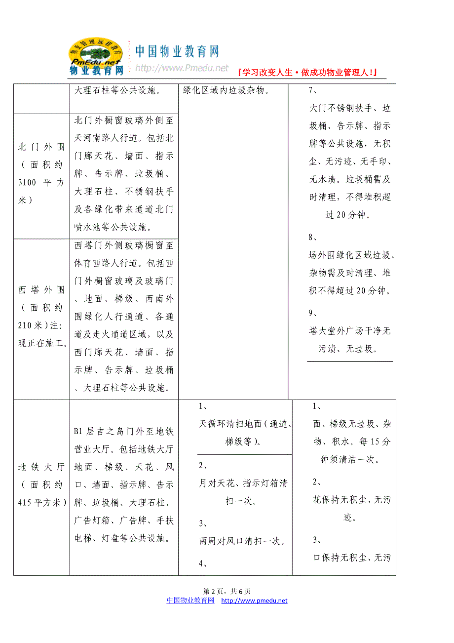 购物中心处围清洁工作方案(doc).doc_第2页