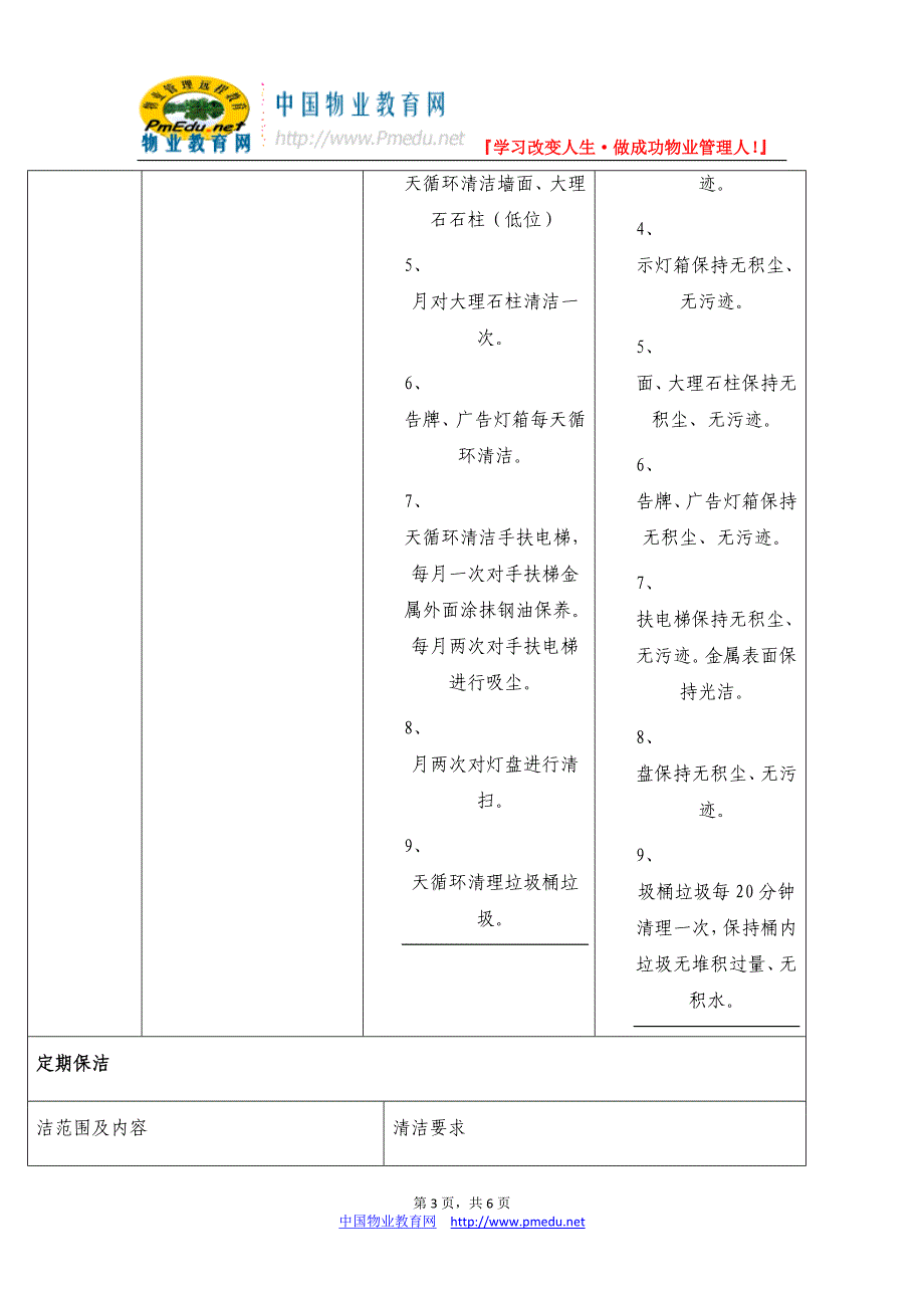 购物中心处围清洁工作方案(doc).doc_第3页