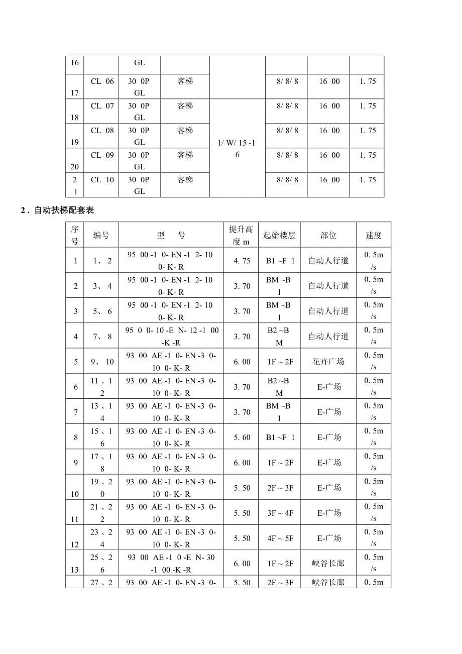 仲盛商业中心建筑电梯分部工程质量评估修改_第5页