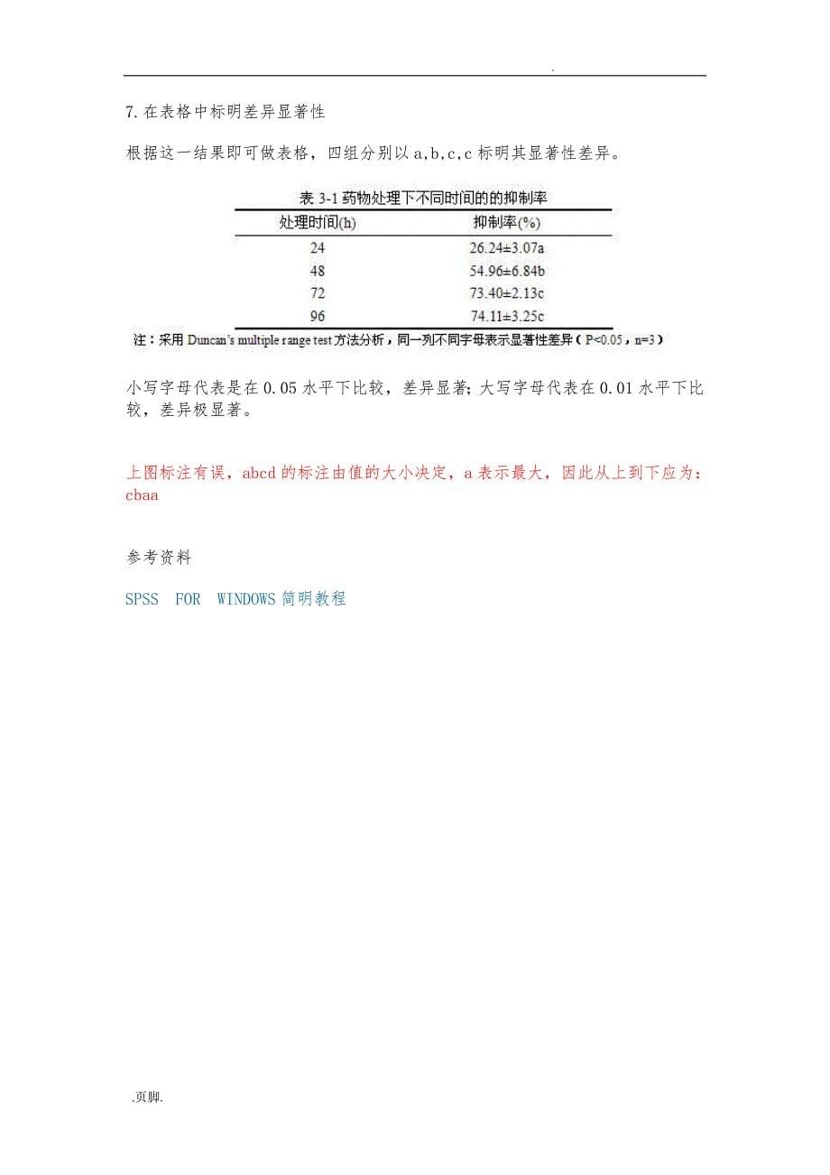 在SPSS里用Duncan法进行多组样本间差异显著性分析报告_第5页