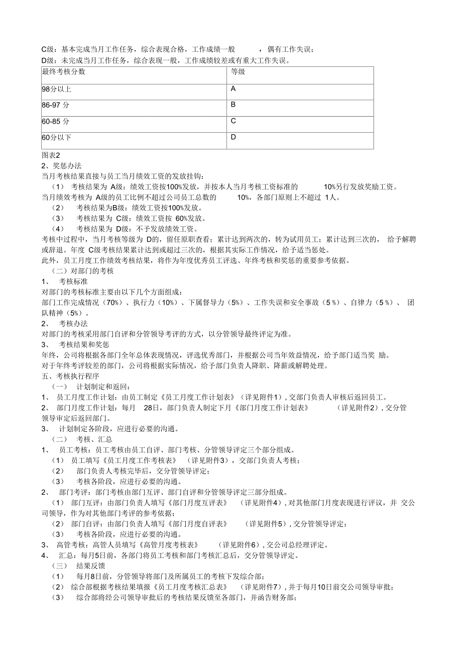 某公司绩效考核办法_第2页