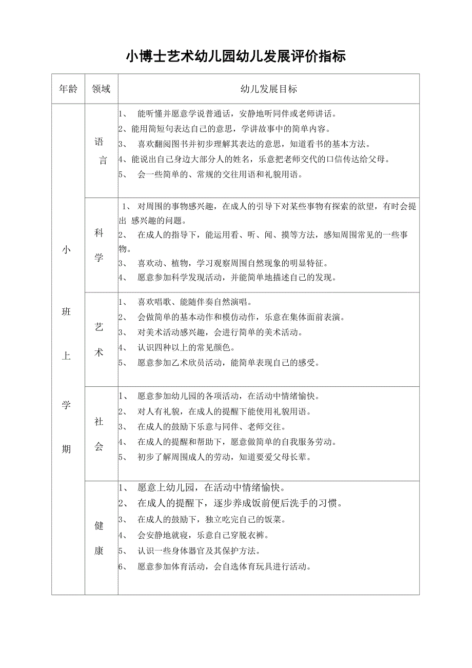 幼儿园幼儿各年龄段发展评价指标_第1页