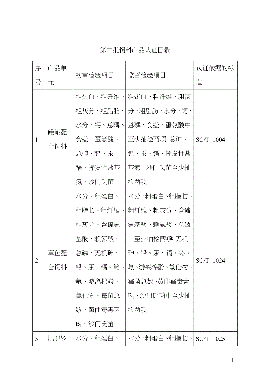 第二批饲料产品认证目录_第1页