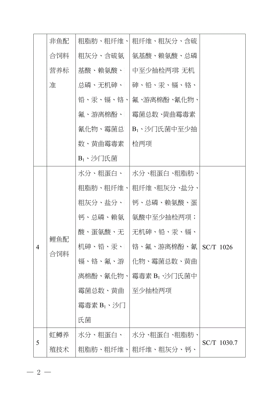 第二批饲料产品认证目录_第2页