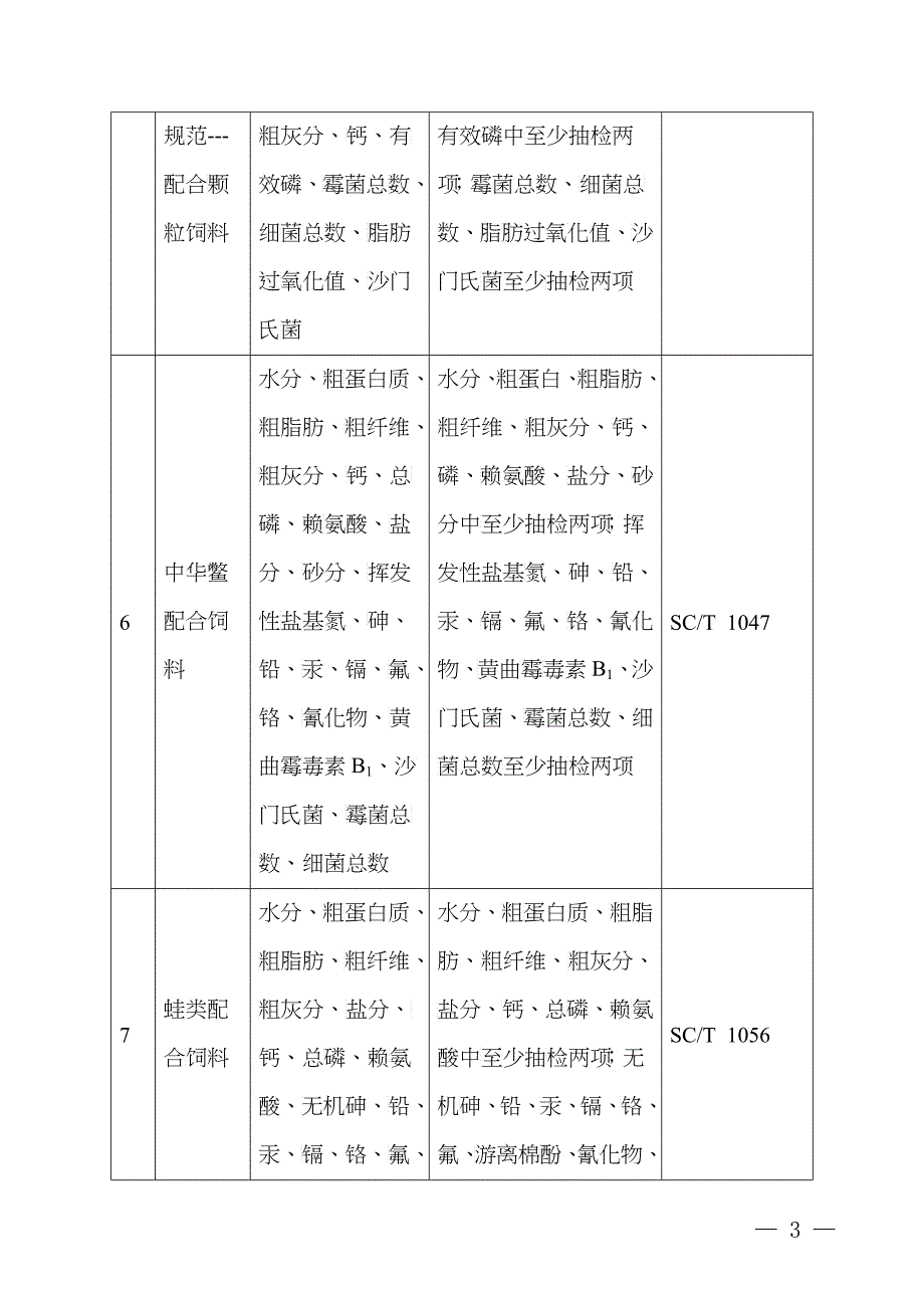 第二批饲料产品认证目录_第3页