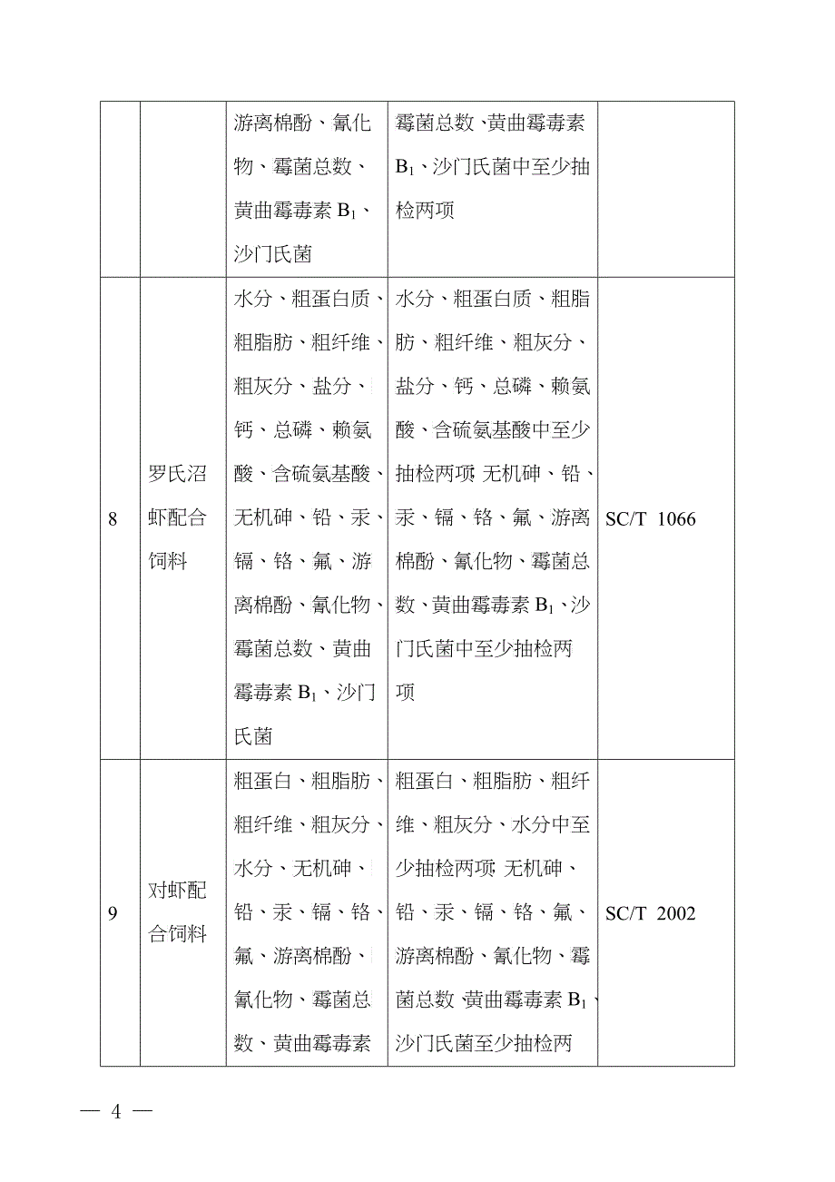 第二批饲料产品认证目录_第4页