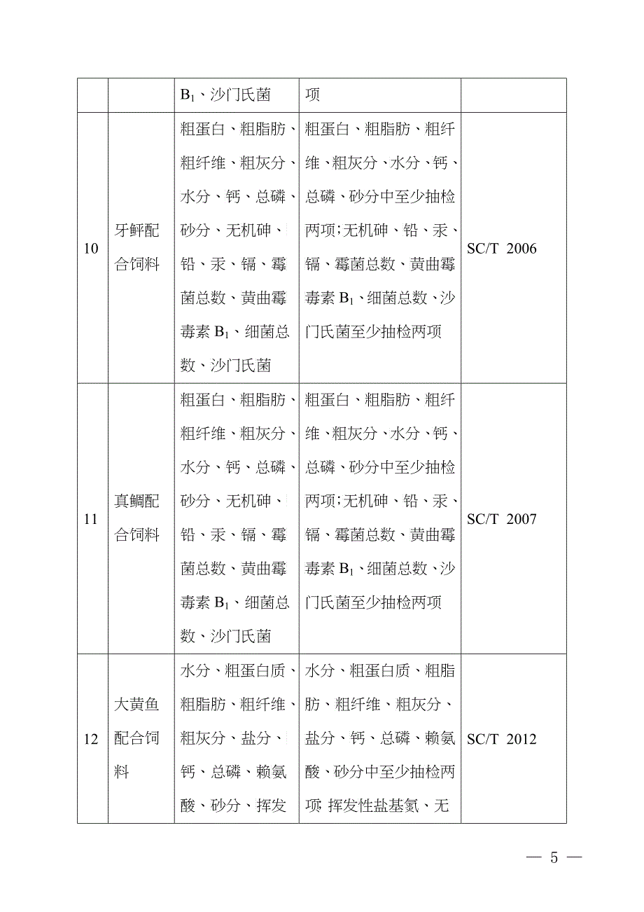 第二批饲料产品认证目录_第5页