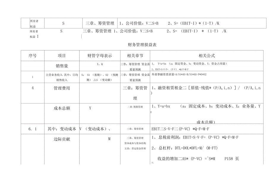 中级财务管理公式快速记忆方法_第5页