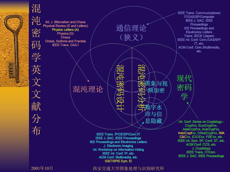 数字混沌密码设计方案与分析兼及图象视频加密与数字水印_第3页