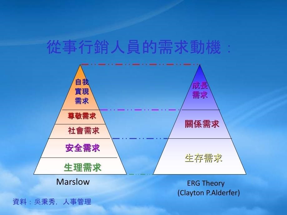 业务主管的管理核心能力强化_第5页