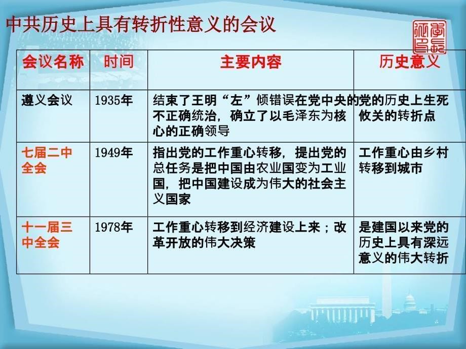 从计划经济到市场经济PPT实用课件2_第5页