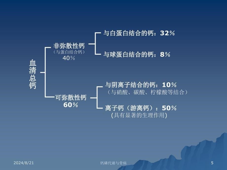 钙磷代谢与骨病及罗盖全合理应用专家共识_第5页