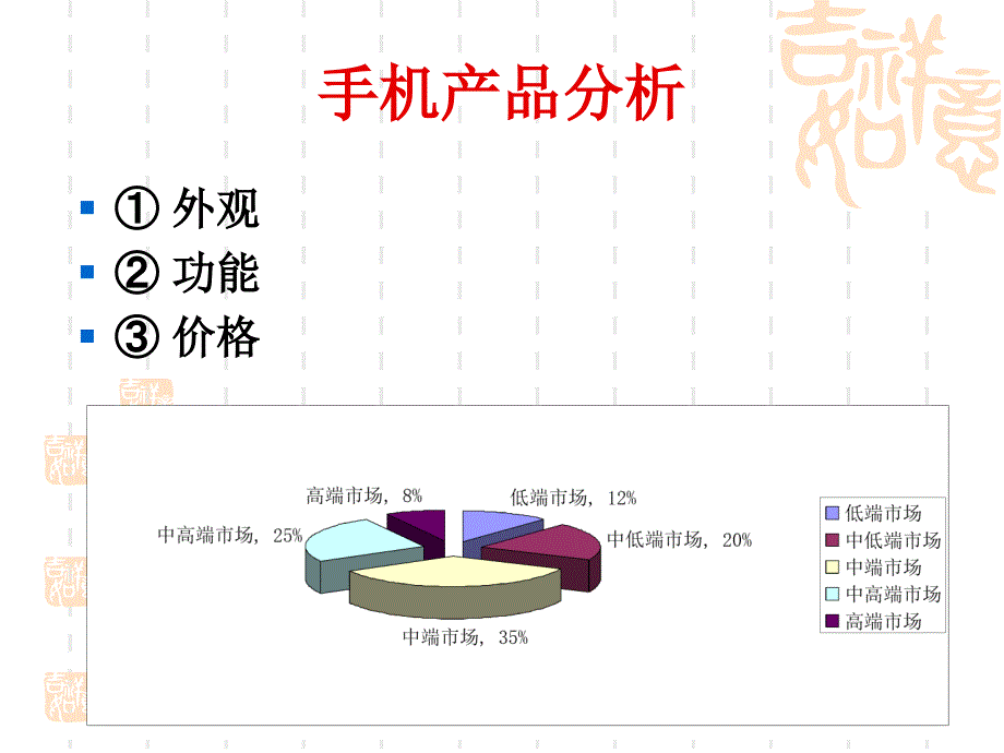 针对女性消费群体的手机消费行为分析的产品设计课件_第4页