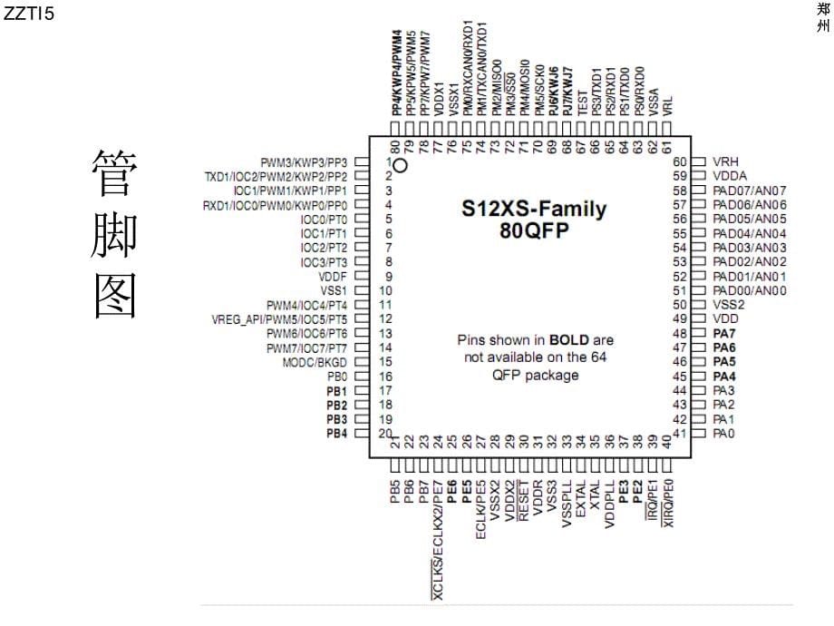 飞思卡尔培训_第5页