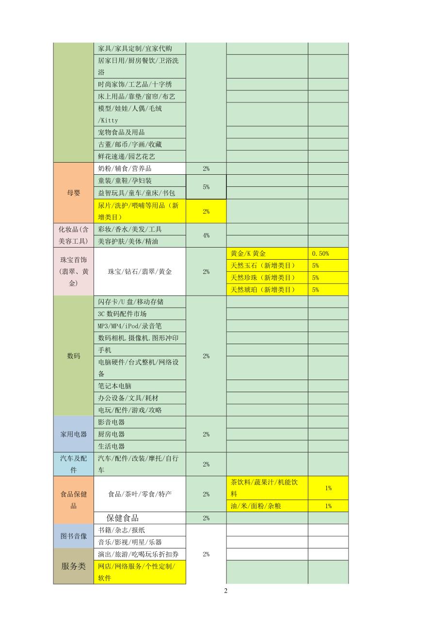 淘宝商城计划书..doc_第2页