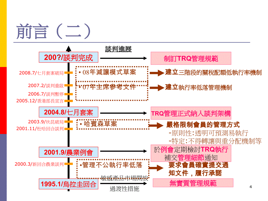 初探关税配额管理方式对配额执行率之影响_第4页