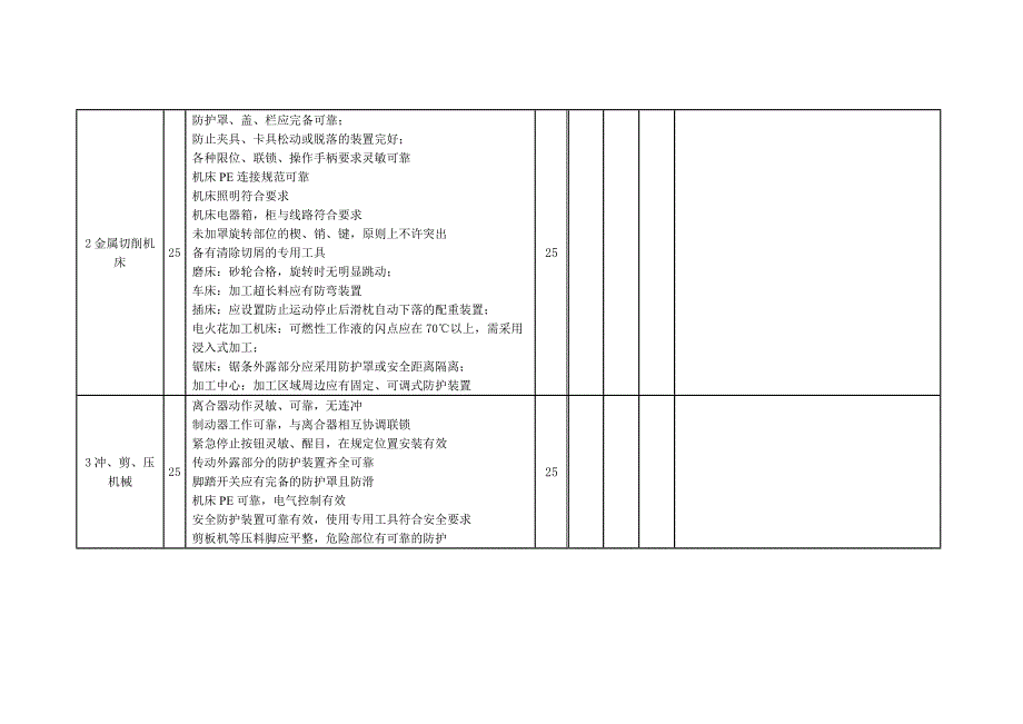 机械现场评审汇总表_第4页