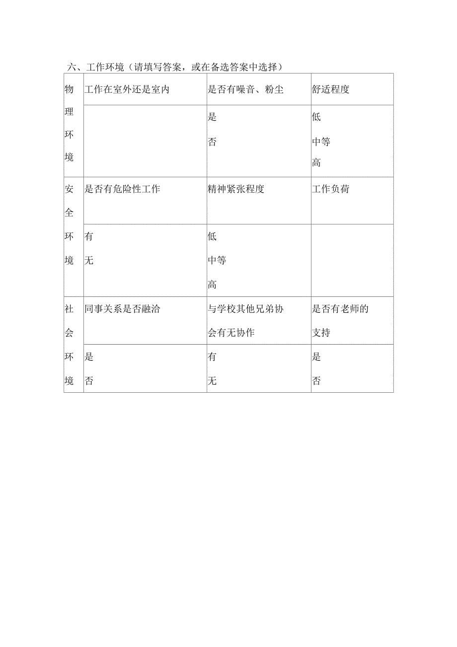 人力资源管理协会宣传部部长职位分析调查问卷_第5页