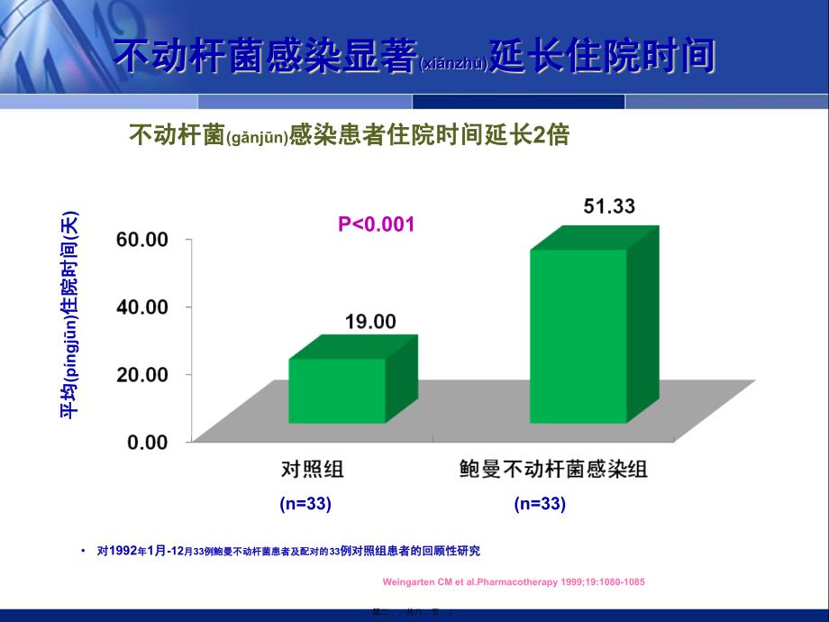 医学专题—中国鲍曼不动杆菌感染诊治和防控专家共识拓展版20111110_第2页