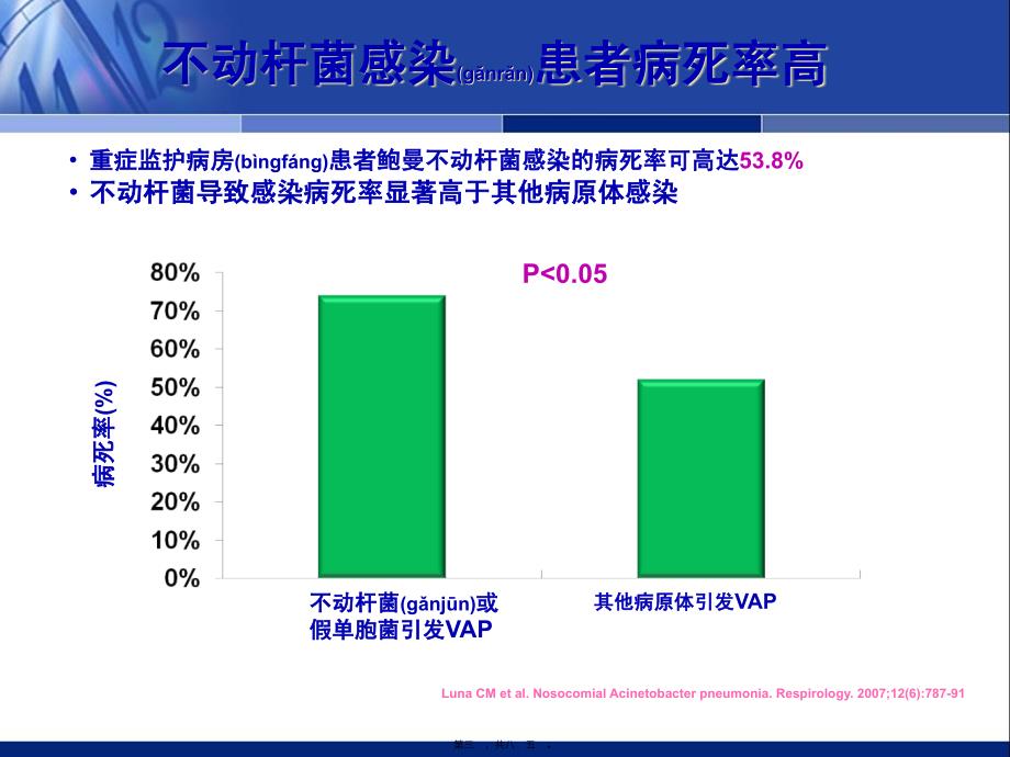 医学专题—中国鲍曼不动杆菌感染诊治和防控专家共识拓展版20111110_第3页