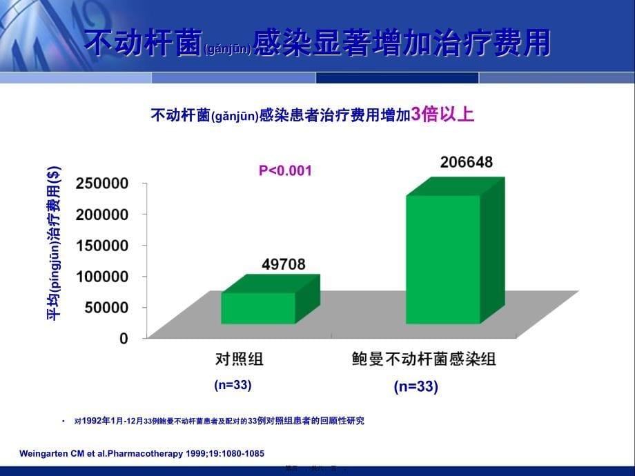 医学专题—中国鲍曼不动杆菌感染诊治和防控专家共识拓展版20111110_第5页