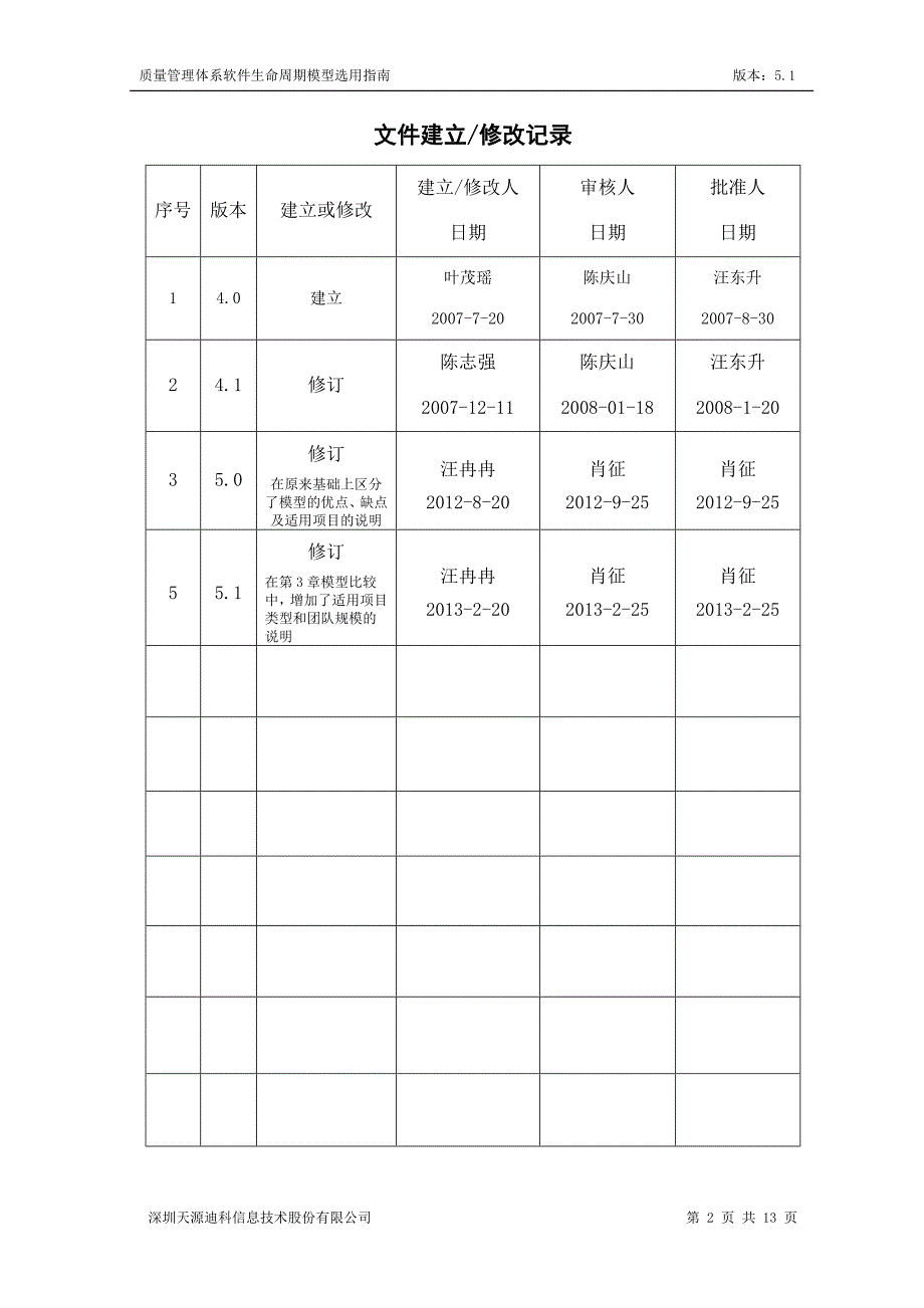 软件生命周期模型选用指南[1].20130321.172544(精品)_第2页