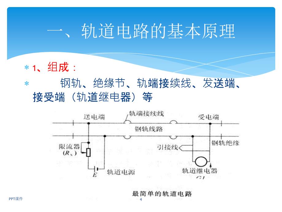 数字轨道电路课件_第4页