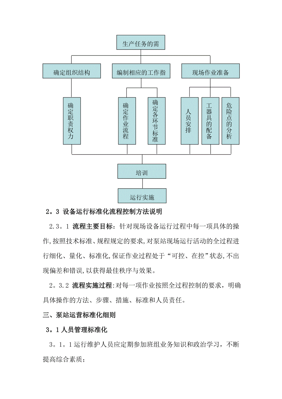 泵站运行标准化_第3页