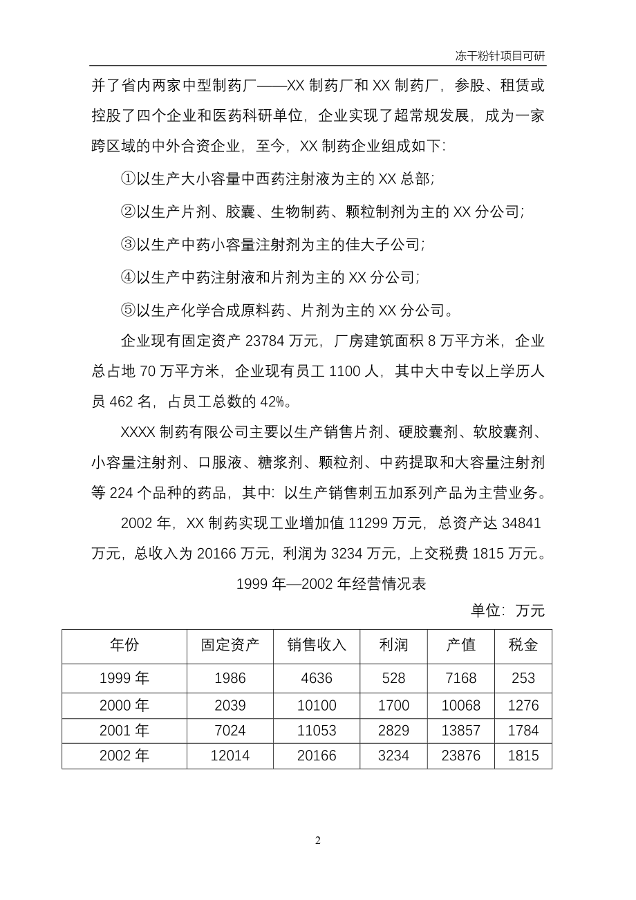 冻干粉针项目可行性研究报告.doc_第2页