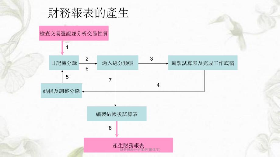 财务报表分析案例(繁体字)ppt课件_第4页