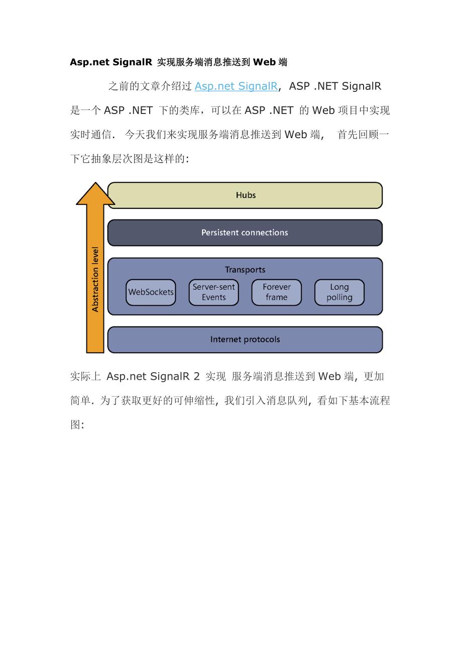 Asp net SignalR 实现服务端消息推送到Web端_第1页