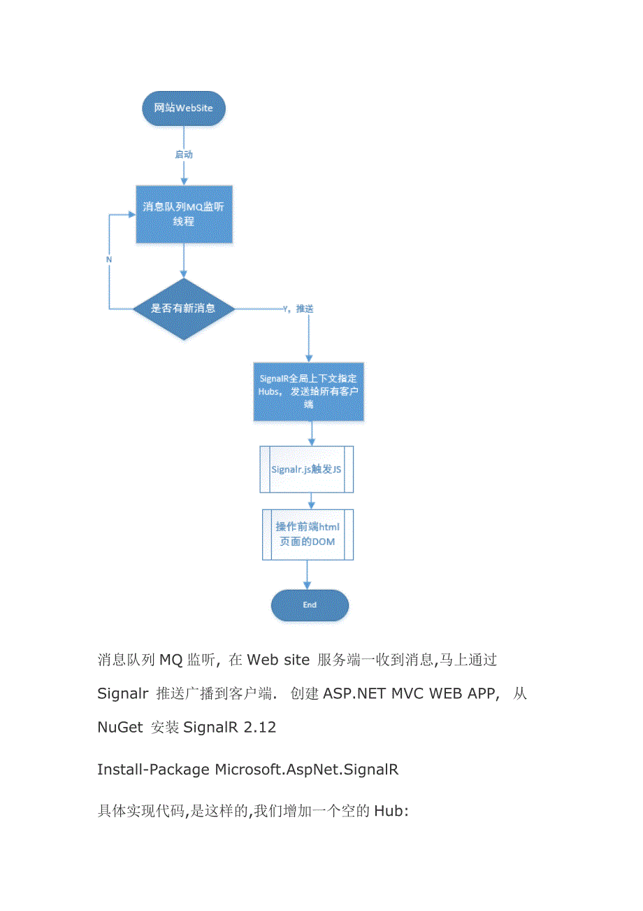 Asp net SignalR 实现服务端消息推送到Web端_第2页