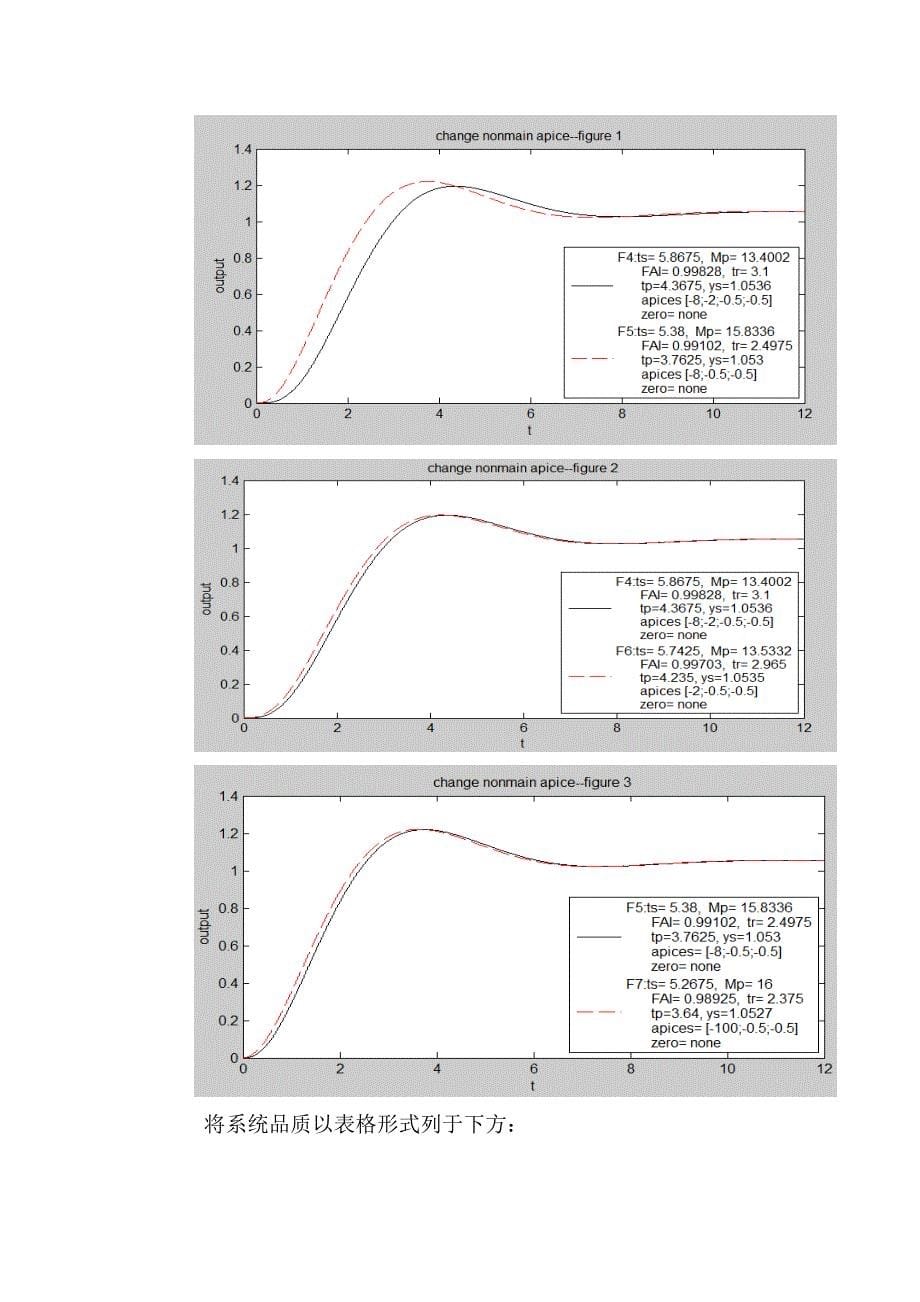 传递函数零极点对系统性能的影响_第5页